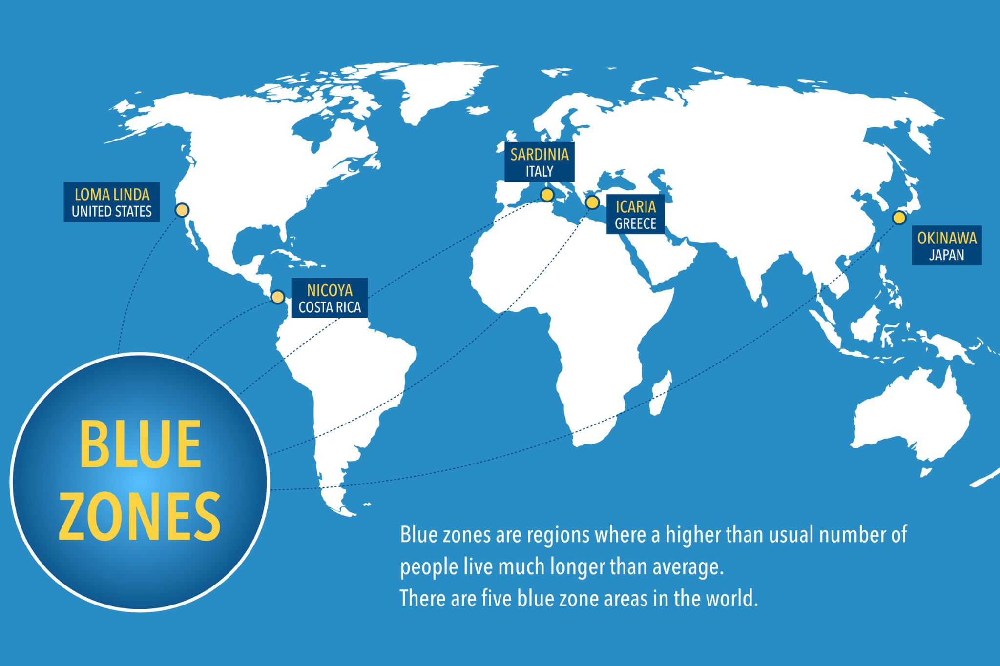 Blue Zones
